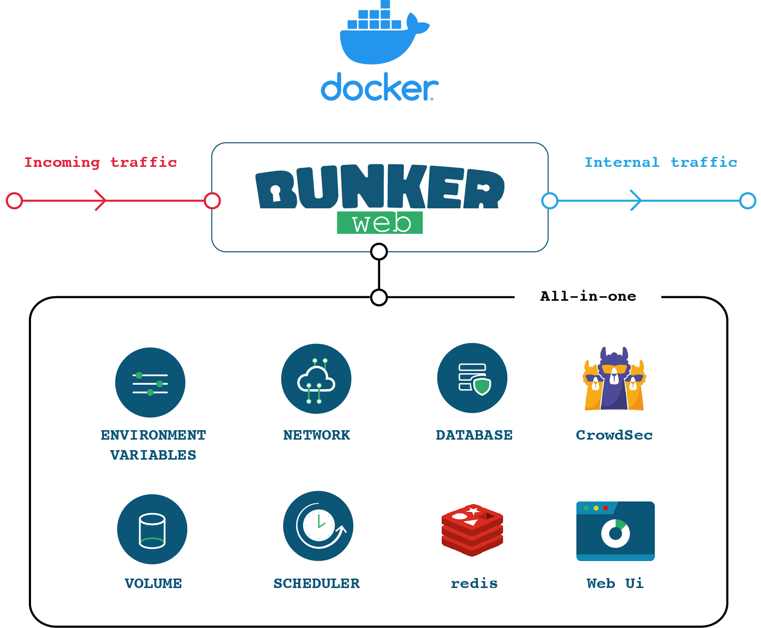 AIO Architecture Graph Placeholder