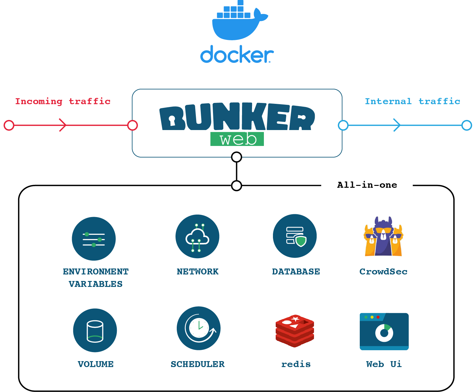 AIO Architecture Graph Placeholder